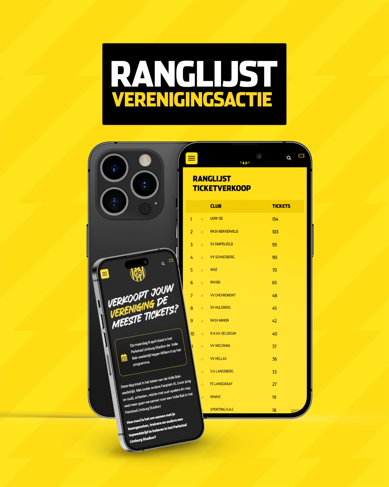 Uitslag ticketactie voor de Volle Bak-wedstrijd van Roda JC
